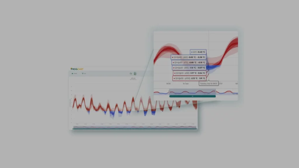 Weather data line chart displaying a forecast curve surrounded by shaded confidence interval bands.