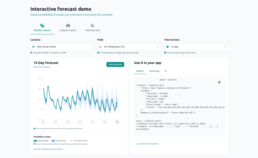 FROGCAST interactive forecast demo featuring a 15-day probabilistic temperature chart, displayed next to a ready-to-use Python integration code snippet.
